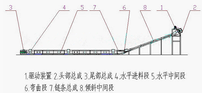 埋刮板輸送機的類型MS型等外形圖和工作原理也可以非標定做