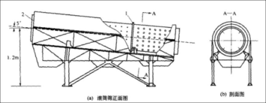 滾筒篩操作維護